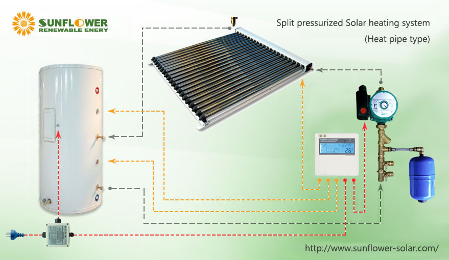 عزل خرطوم مرن للطاقة الشمسية لسخانات المياه بالطاقة الشمسية