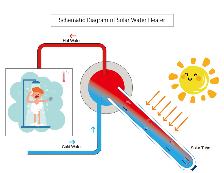كيف تملأ الماء بسخان ماء شمسي مدمج غير مضغوط؟